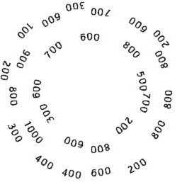 contour line numbers